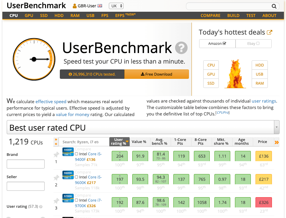 userbenchmark speed test for pc